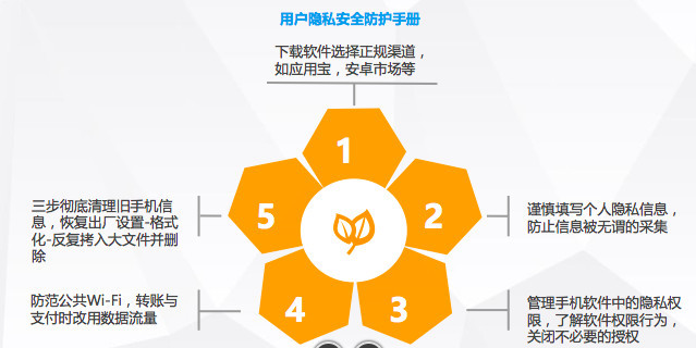 擔(dān)心 APP 竊取隱私？專家教你這五招